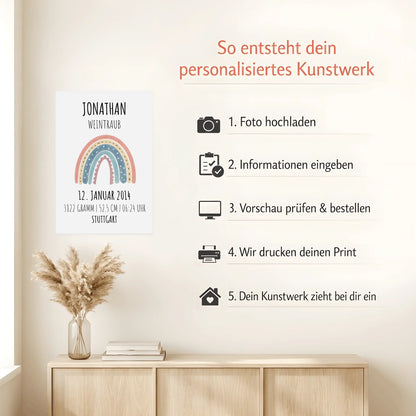 Mockup Poster Howto (1)