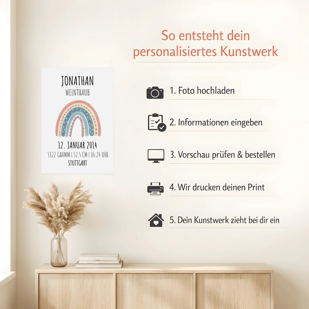 Mockup Poster Howto (1)