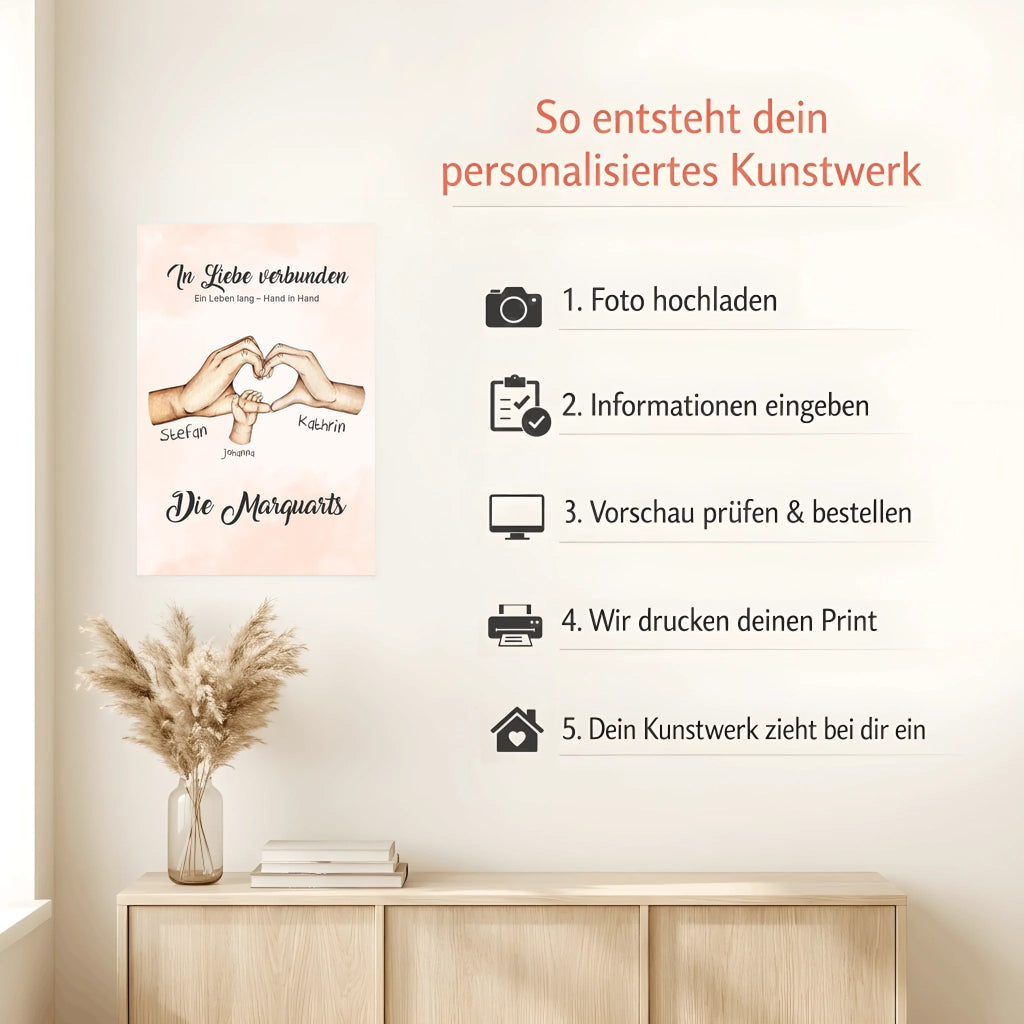Mockup Poster Howto (1)
